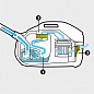 Пылесос с аквафильтром Karcher DS 6 Premium Plus (white)